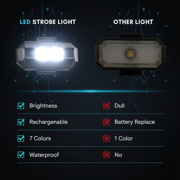 USB Rechargeable LED Bicycle Tail Light Waterproof Bike Rear Light with 7 Color Modes, Easy Mount, Night Safety Lamp