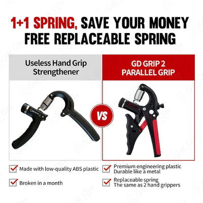 Adjustable Heavy Hand Gripper – Hand & Wrist Strengthener for Fitness, Grip Training, and Muscle Building